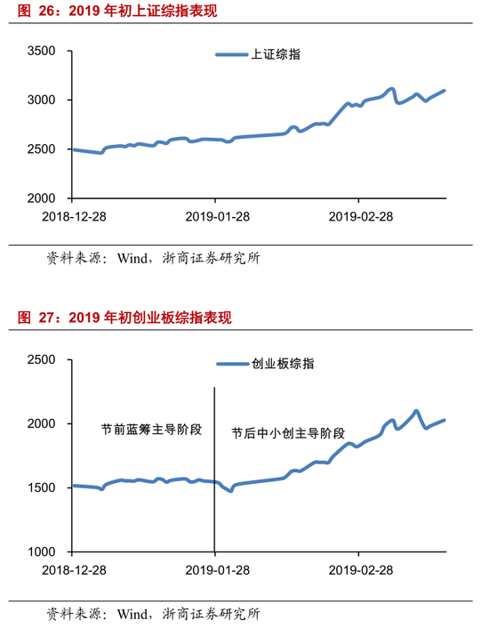 罗塞塔评测2