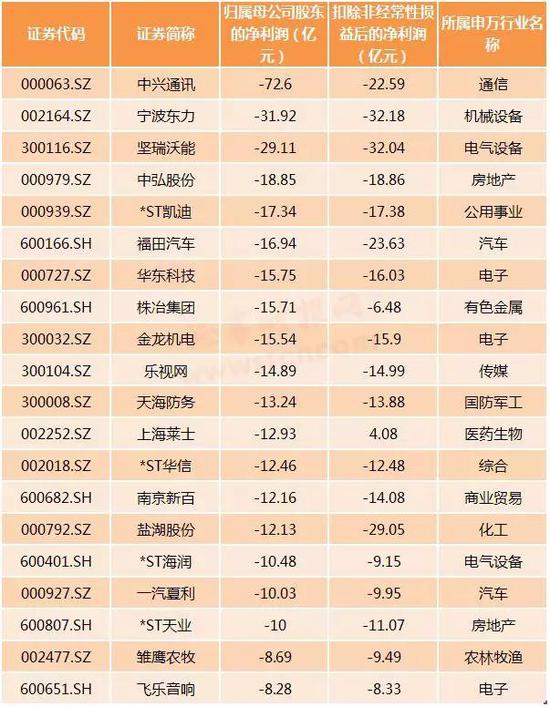 扶沟天气2345评测2