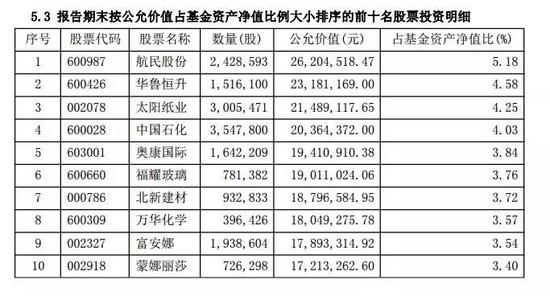 高碑店天气介绍