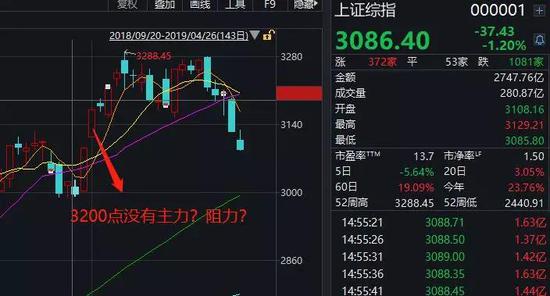 江津天气预报评测2