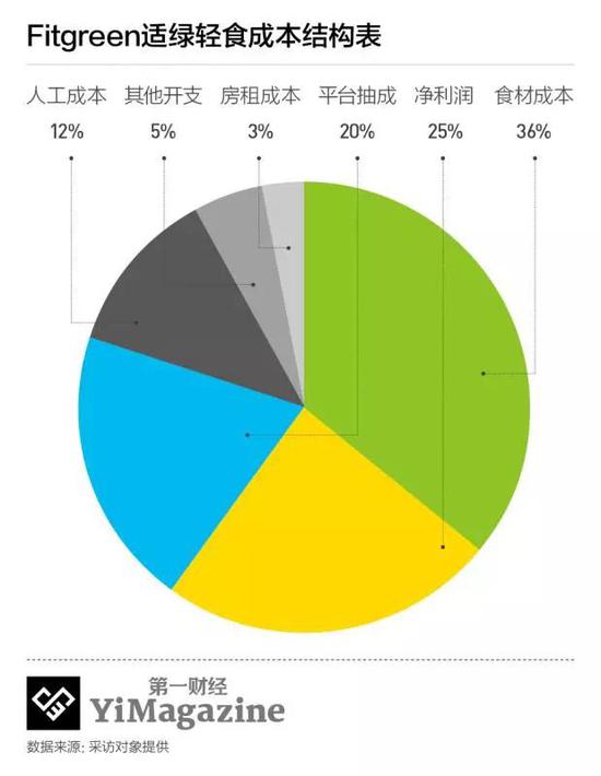 南漳县天气评测1