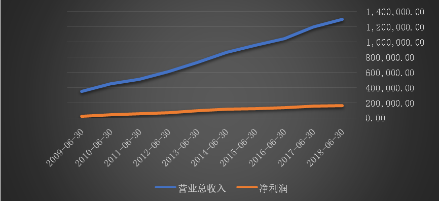 延吉市天气预报评测1