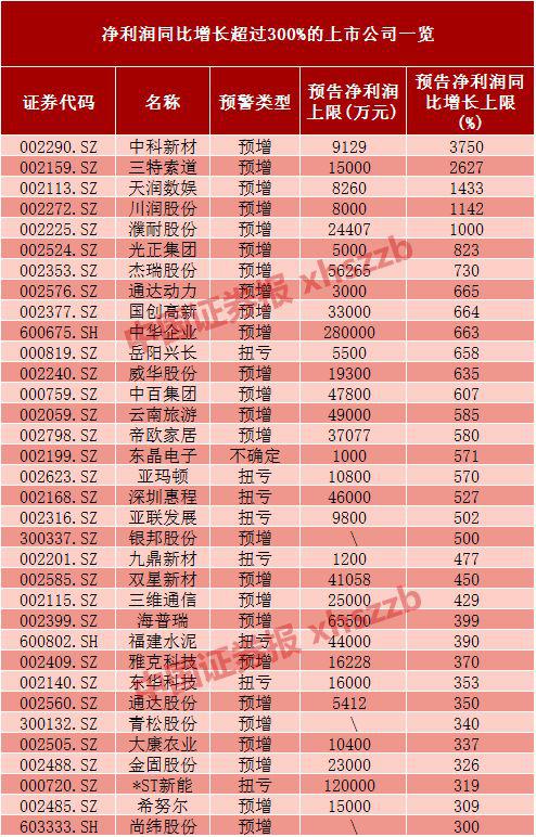 上蔡天气2345评测2