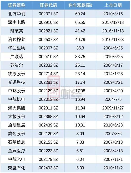 洛阳一周天气预报评测2