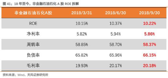 个旧天气预报评测1