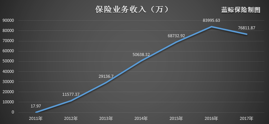 平度天气预报评测3