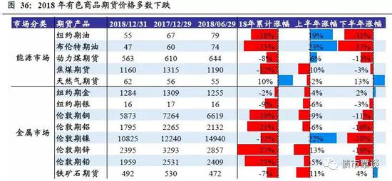 赣榆县天气介绍