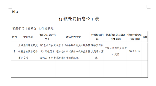 宝坻天气评测3