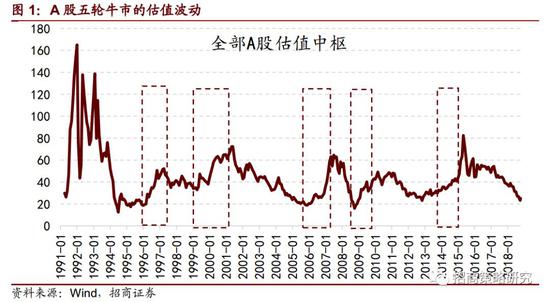 双鸭山天气预报评测3