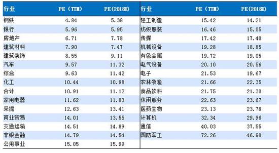 长兴天气预报7天介绍