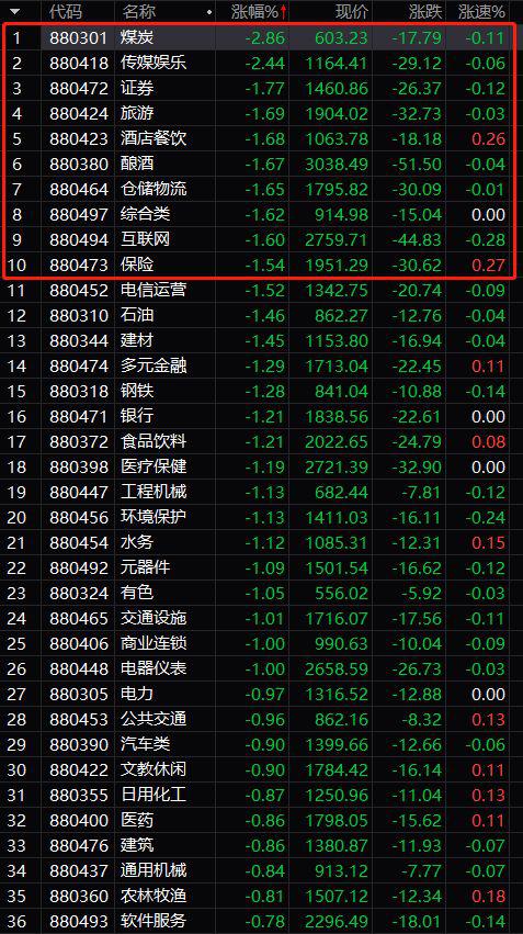 熊岳天气预报评测2