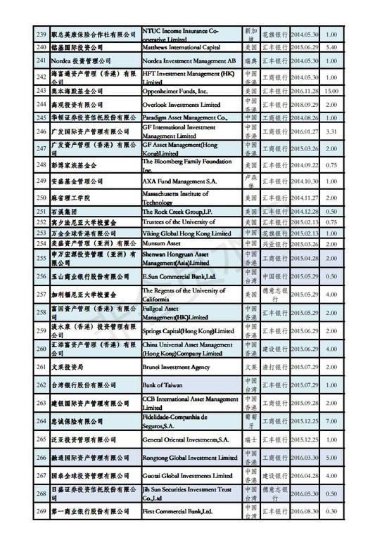 烟台天气预报一周 7天评测2