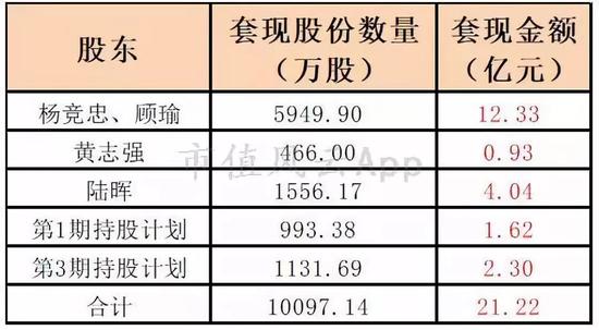 鄱阳天气评测2