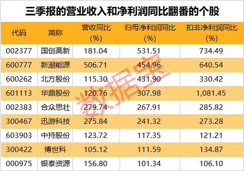 屯留天气评测1