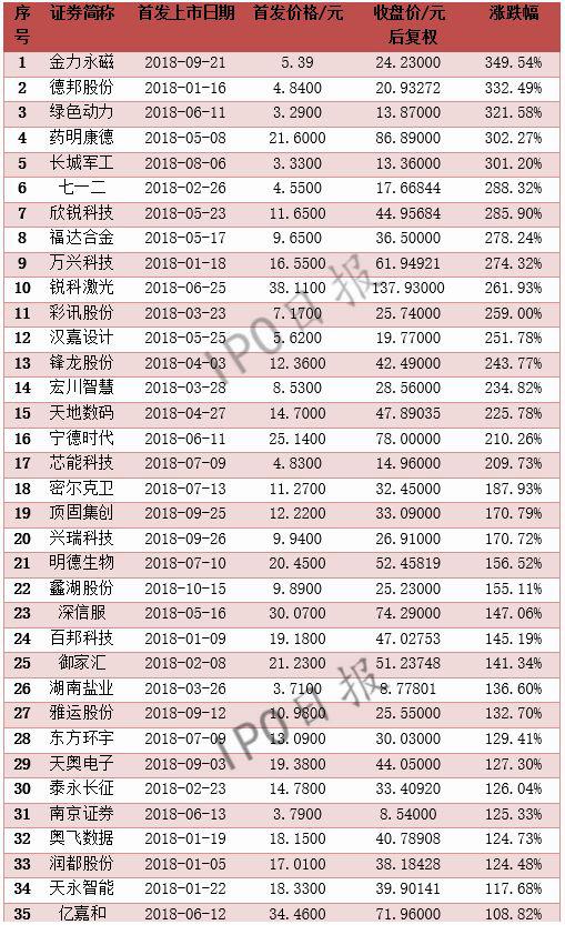 七日天气预报评测3