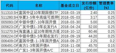 凭祥市天气预报评测3