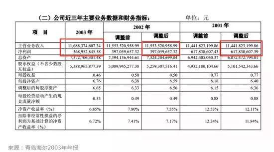 太白山天气预报评测1