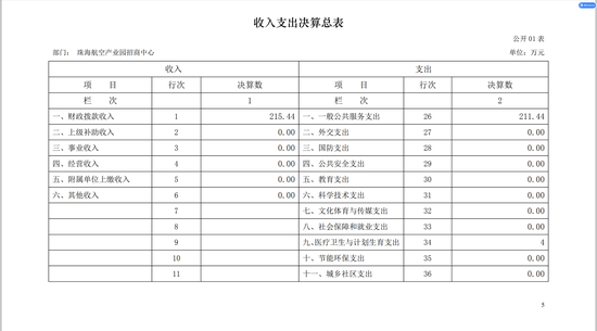 海阳市天气评测1