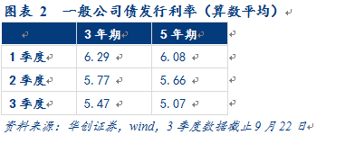 浙江省湖州市吴兴区天气评测3