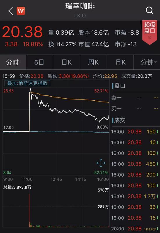 阿鲁科尔沁旗天气预报评测3