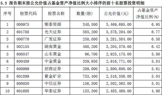 红河天气评测1