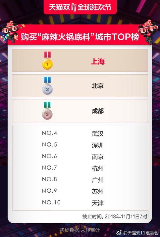 珠海天气2345评测1