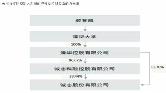 上海一周天气查询评测3