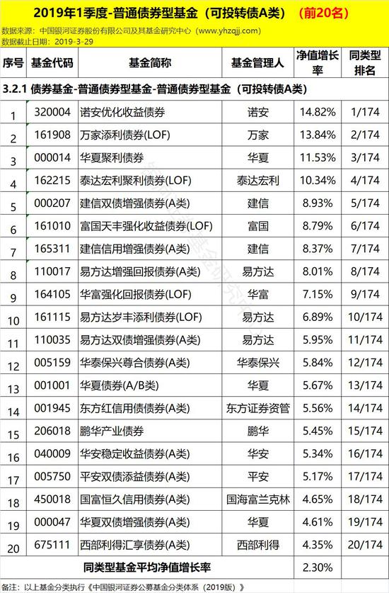 中国空气质量排名评测3