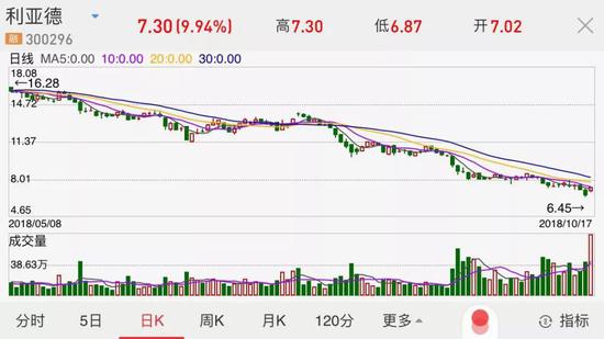 汕头天气预报介绍