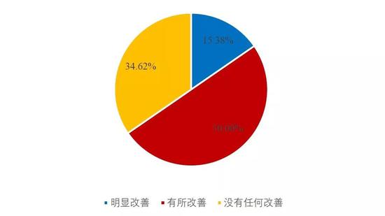 建德天气评测3