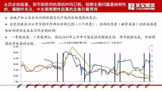 西安市天气预报评测1