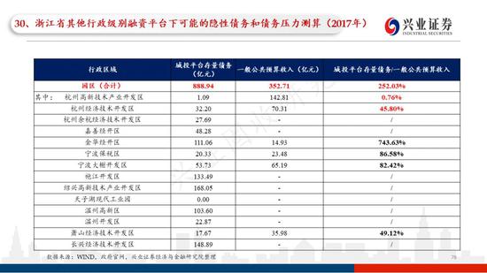 阜新天气评测2