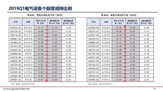 山海关天气评测3