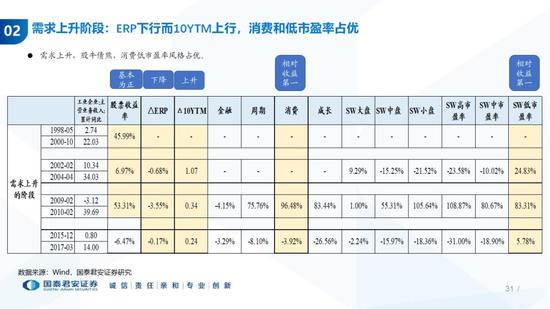 浦口天气介绍