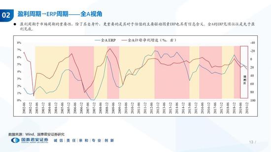 辽宁省大连市甘井子区天气评测3