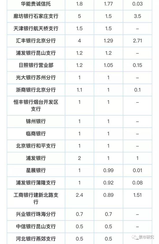 辽宁省大连市甘井子区天气评测1