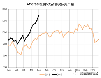 新泰市天气预报评测2