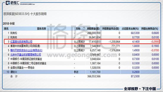 包头天气预报一周评测2