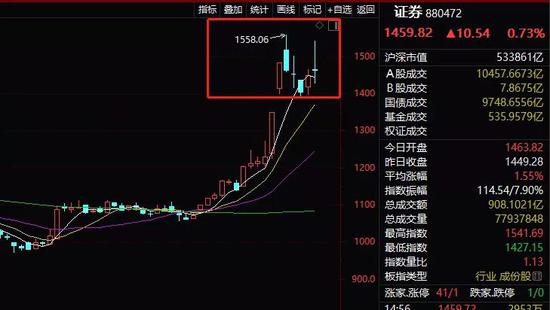 兴安盟天气预报评测3