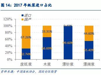 白银市天气预报评测2