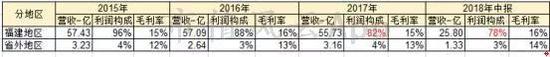 定州天气评测2