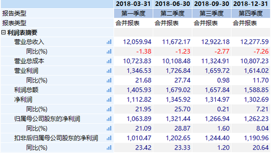 枝江天气评测1