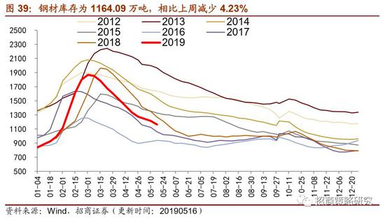 嘉荫天气预报评测1