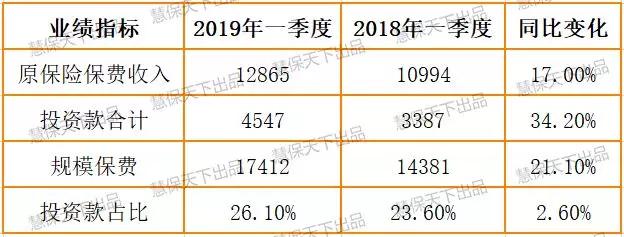 长岭天气评测1