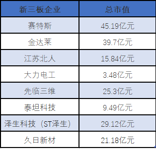 盖县天气预报评测1