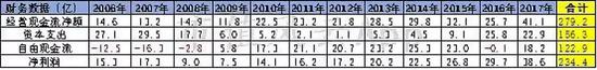 佛山天气预报一周 7天评测3