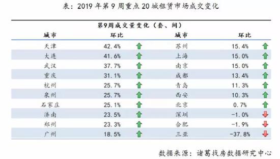 天长天气2345评测3