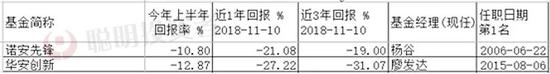 兴化天气2345介绍