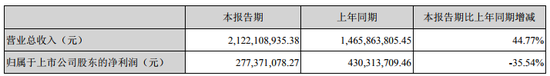 望谟县天气预报评测3