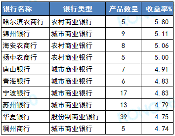 连云港天气预报查询一周评测2